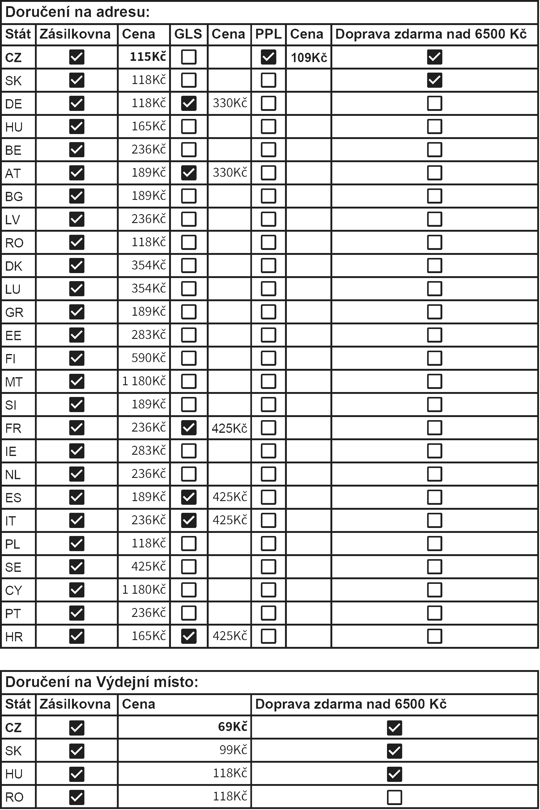 czd